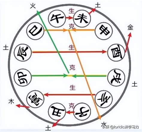 休書範本 地支合